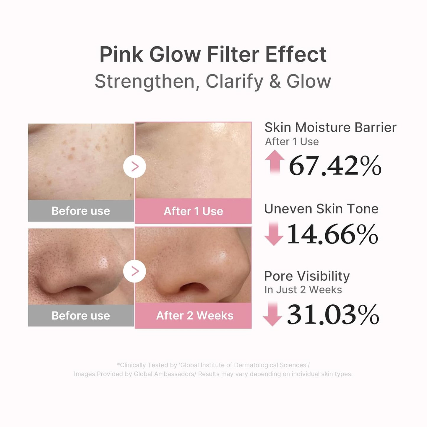 Serum Iluminador Rosa